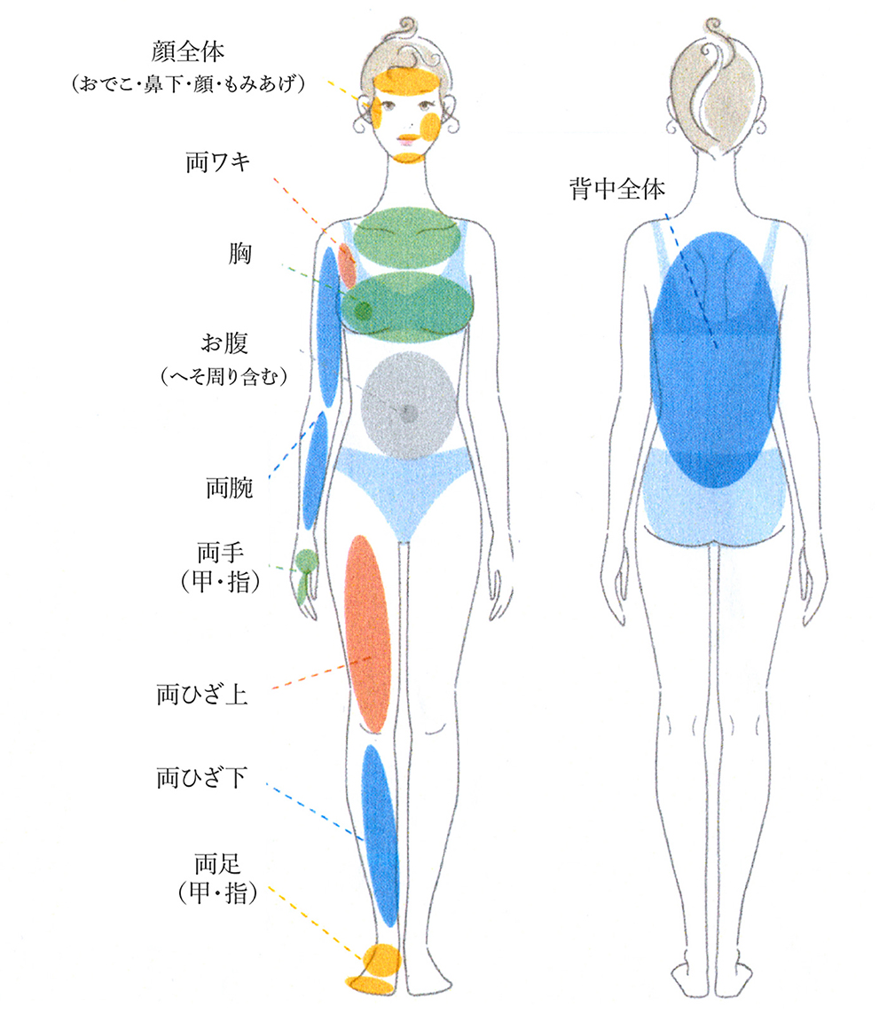 脱毛学生プラン